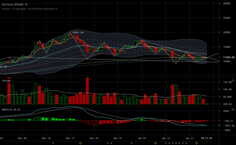 bitfinex-btcusd-Jan-26-2018-10-48-20.png