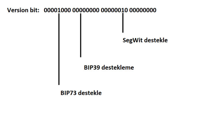 BIP.png