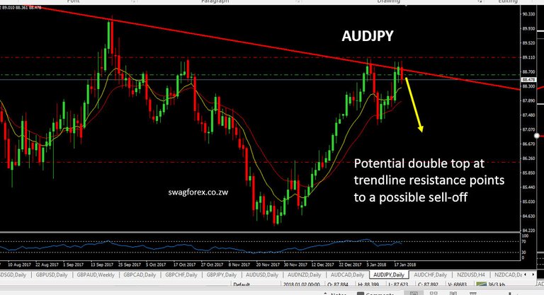 AUDJPY 21 jan.png