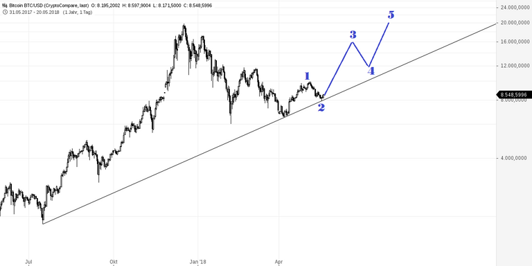 Bitcoin BTC_USD.png