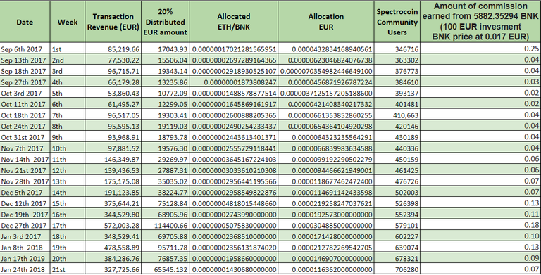 Bankera Table.png