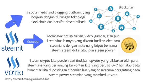 steemit concept.png