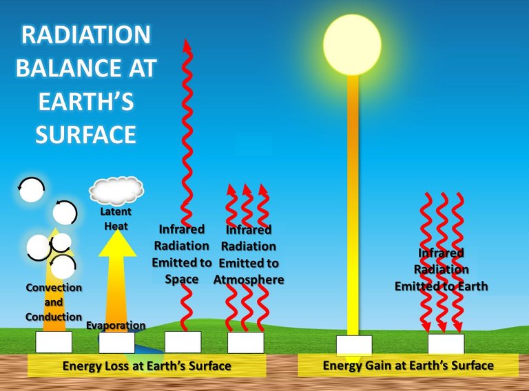 Radiation.jpg