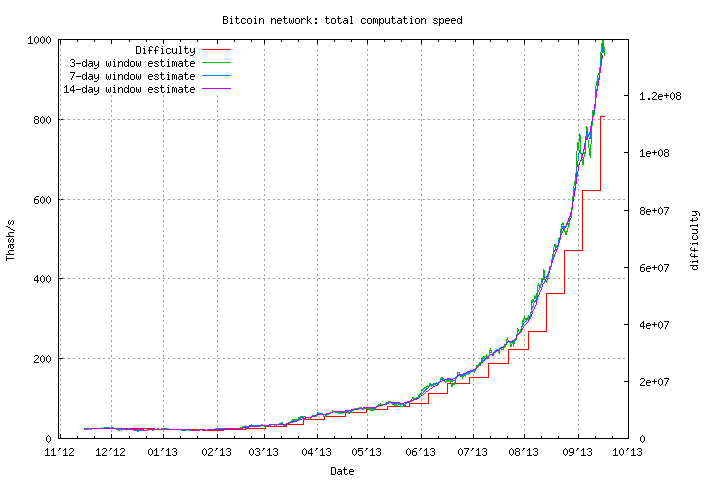 bitcoin-difficulty-graph.png