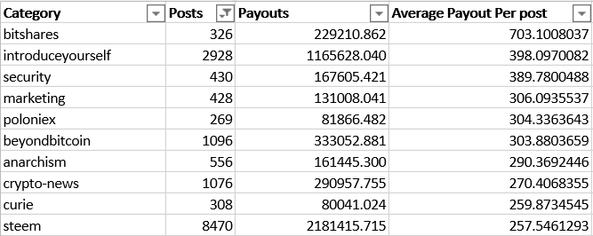 Payout Per Post.PNG