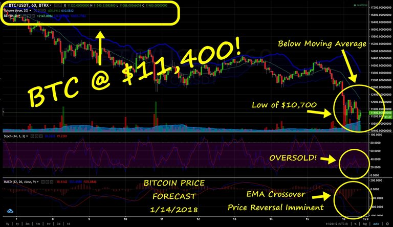 BTCforecast01162018.jpg