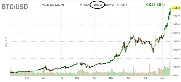 BTCUSD 17.8.17.jpg