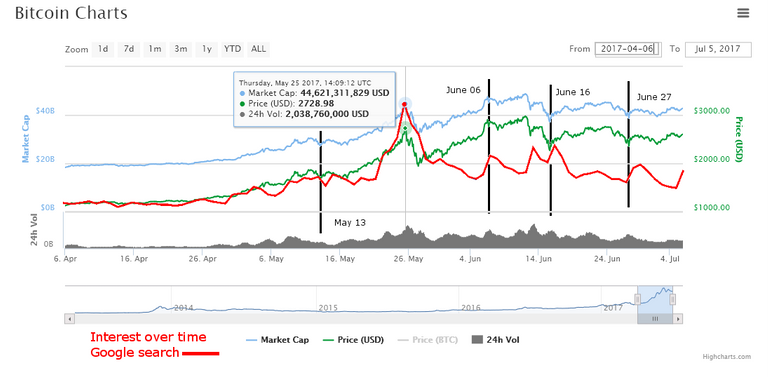 Bitcointointeerst.png