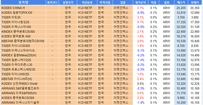 2018년 전략적 자산배분을 위한 포트폴리오 구성(국내주식, 해외주식, 비과세해외펀드ETF) (3).png