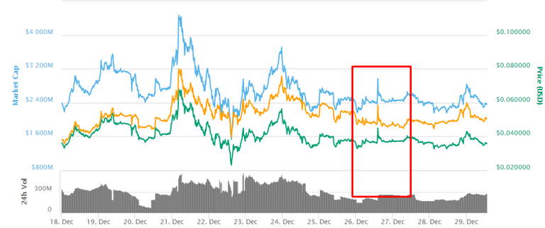 TRON  TRX   0 035991  2 90     CoinMarketCap.png