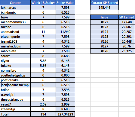 Week 18 Stakes MultiLang.png