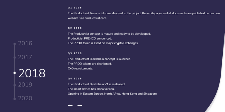 Productivist-roadmap.png