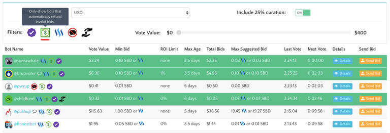 bid-based voting bots