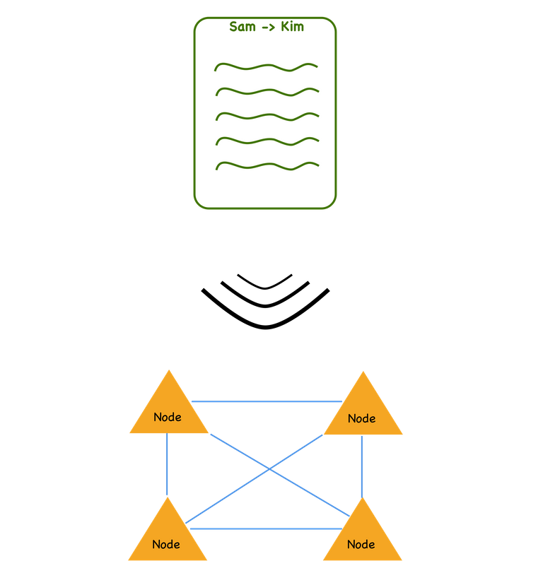 nodes explanation.png