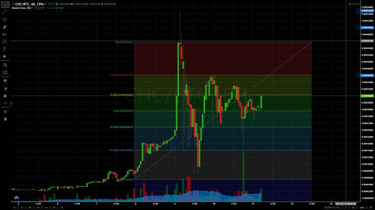 bullish pattern.jpg