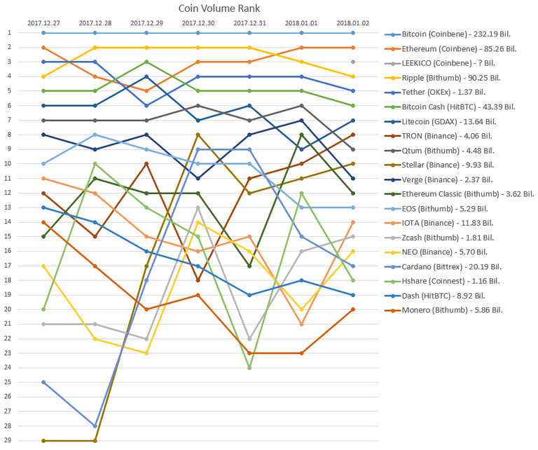 2018-01-02_Coin_rank.PNG