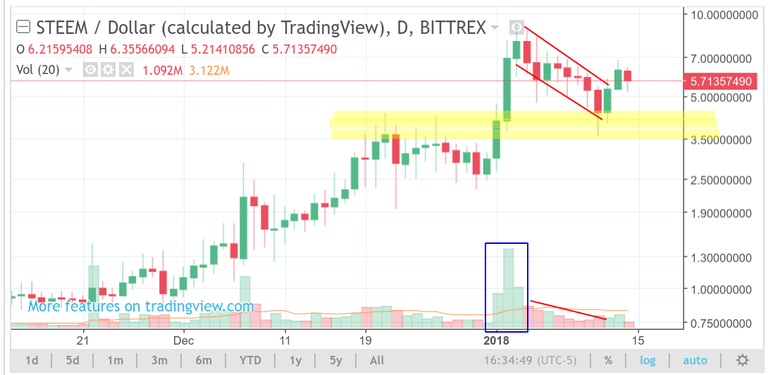 0015_steem_chart.png