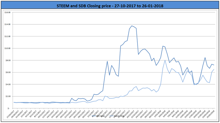 90 day chart.PNG