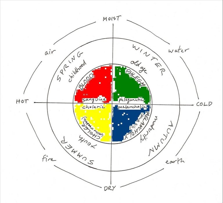 diagram-4-elements.jpg