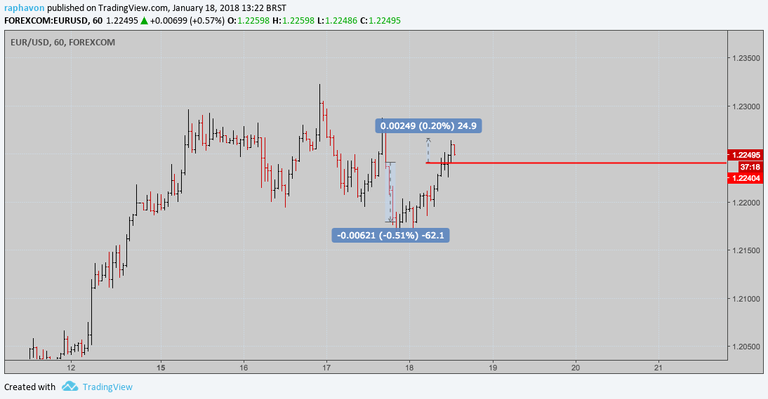 eurusd short next pending trade.png