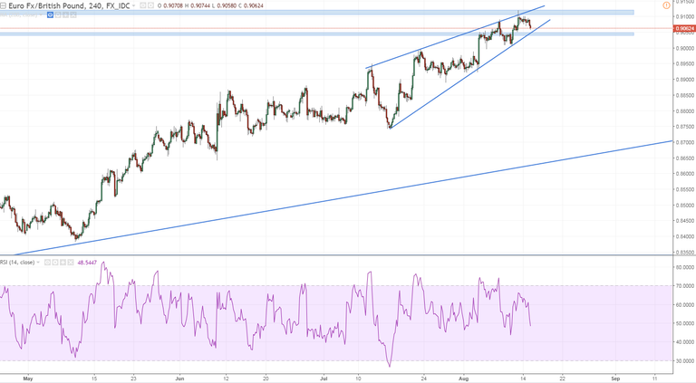 eurgbp h4 waiting for cpi.PNG