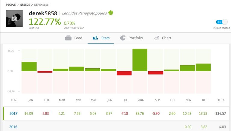 etoro steemit.jpg