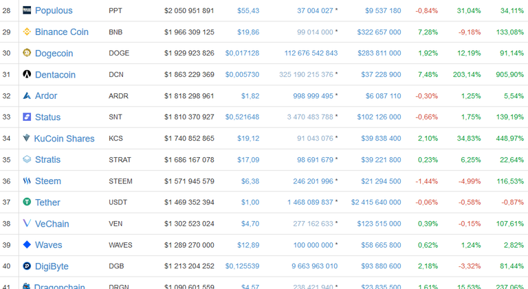 Screenshot-2018-1-7 All Cryptocurrencies CoinMarketCap.png