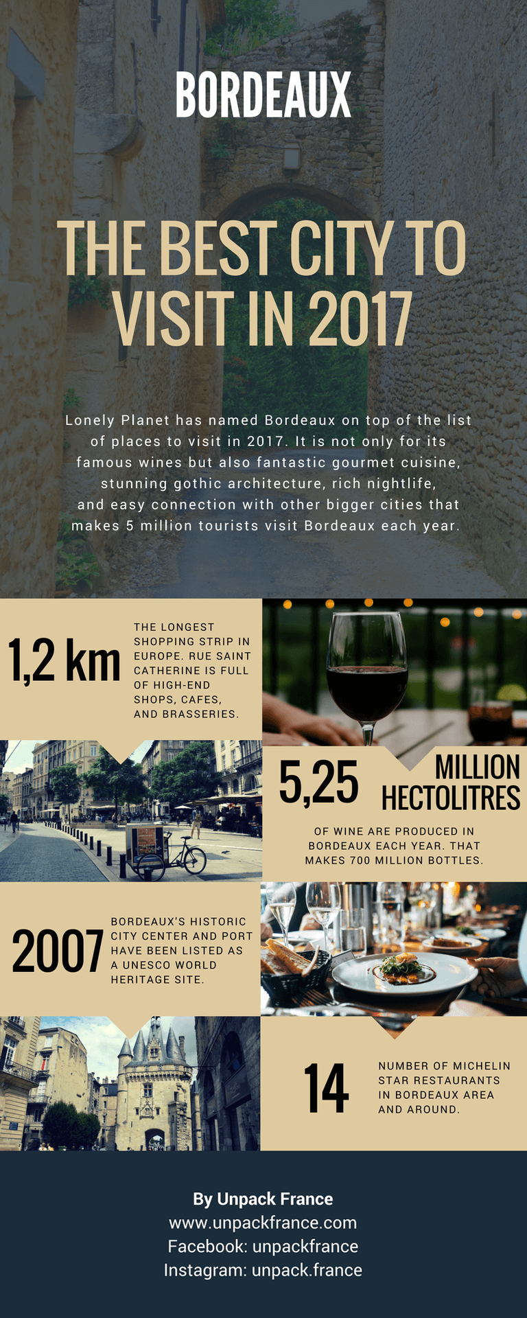 bordeaux infographic.png