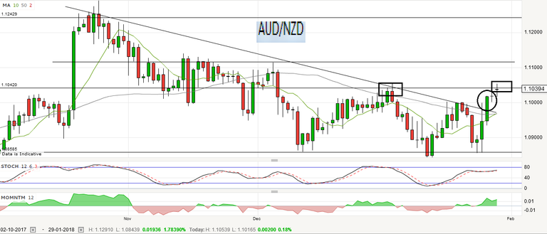 AUD_NZD 29_1.png