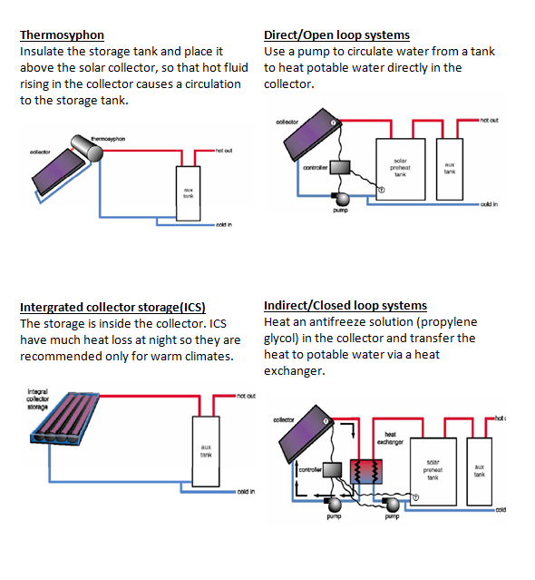 Solar water heating systems.PNG