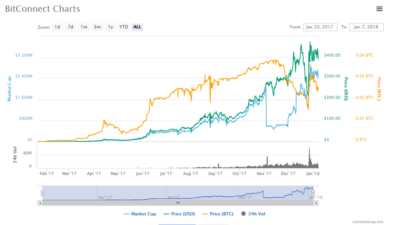 bitconnect.PNG