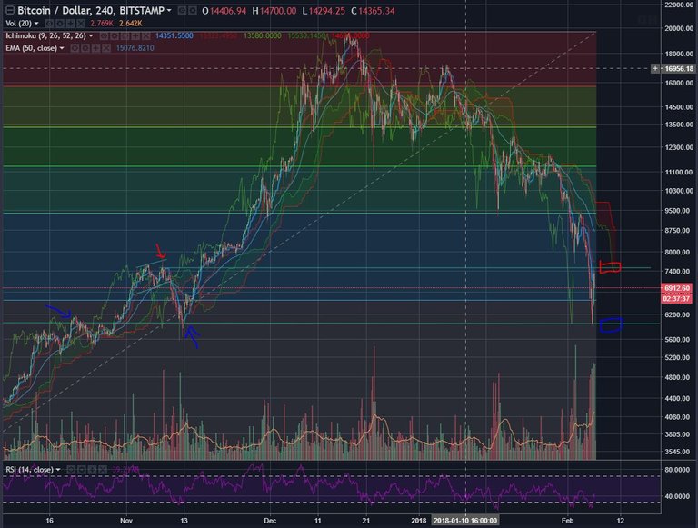 BTCUSD-Feb62018-1.JPG