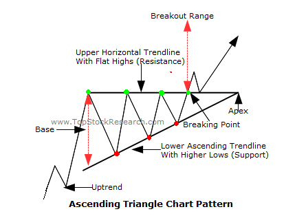 AscendingTriangleSampleImage.png