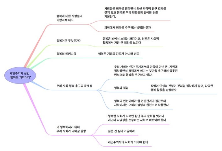 개인주의자 선언_행복도 과학이다_마인드맵 요약_구조 분석_1.jpg