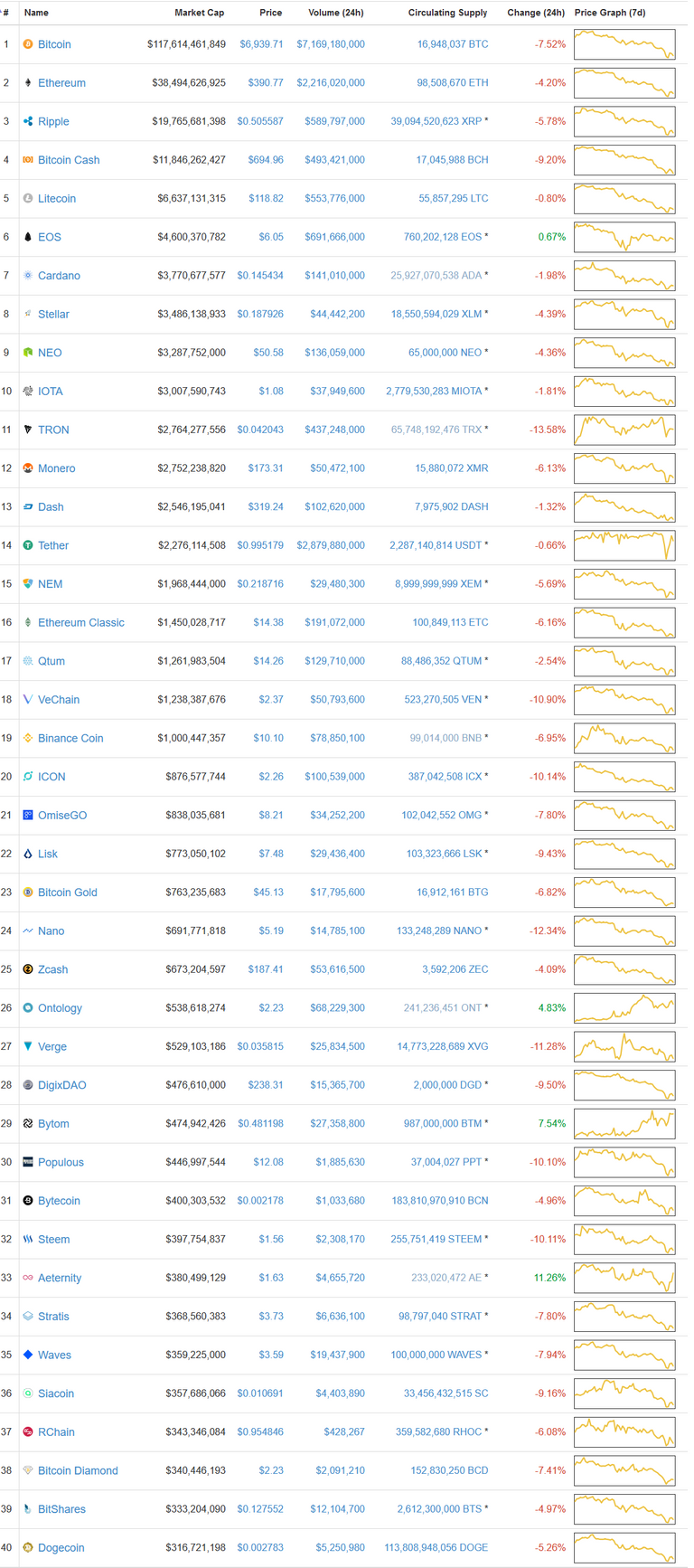 Screenshot-2018-3-30 Cryptocurrency Market Capitalizations CoinMarketCap.png