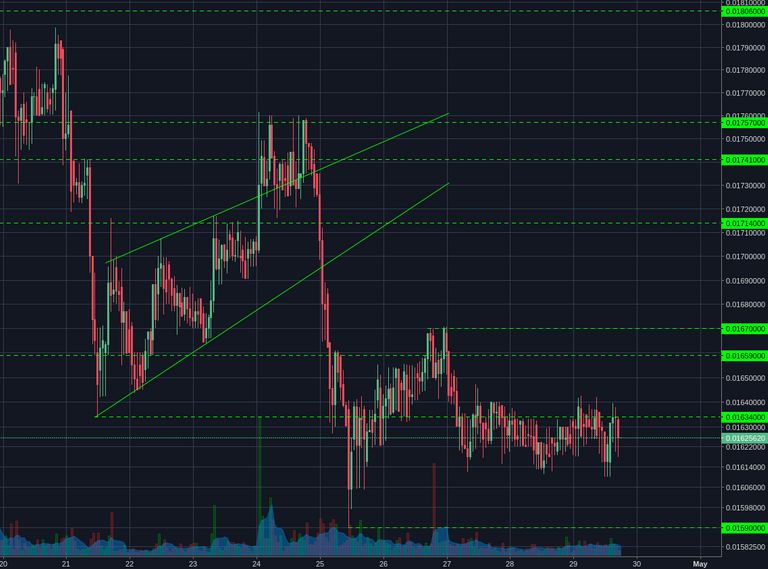 Bittrex:LTCBTC 1h