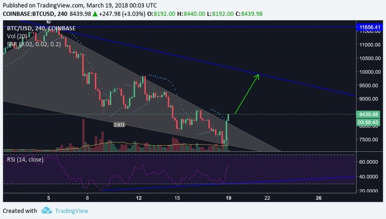$BTCUSDbreakout.jpg
