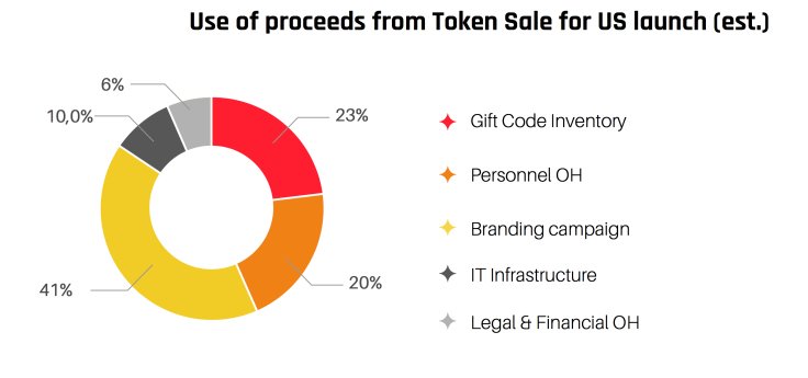 fluzfluz-funds-usage.jpg