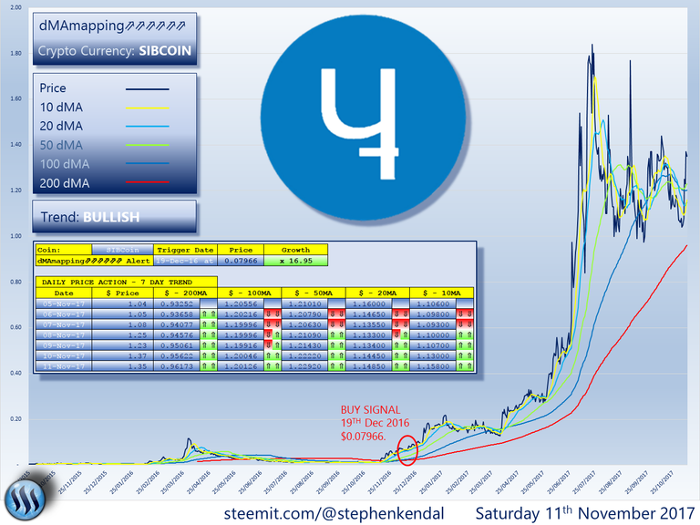 SIBCOIN.png