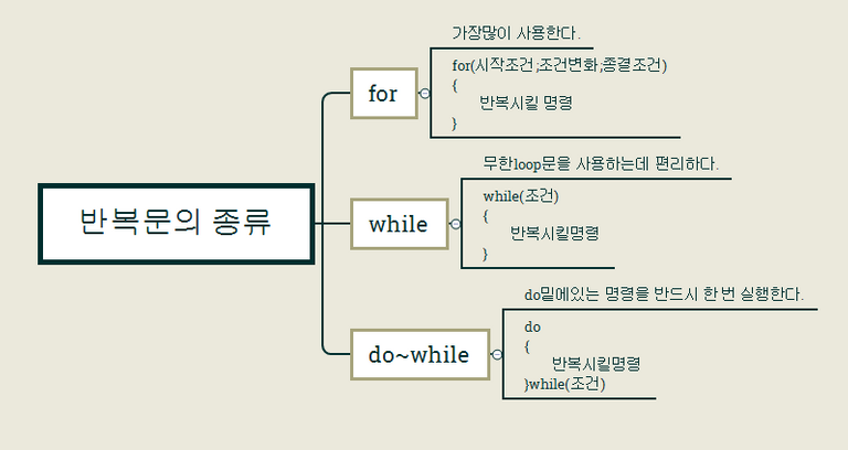 반복문의종류.PNG