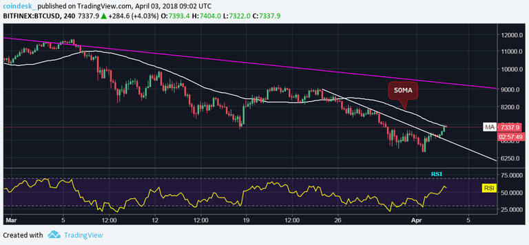 btcusd-4hour-1.png