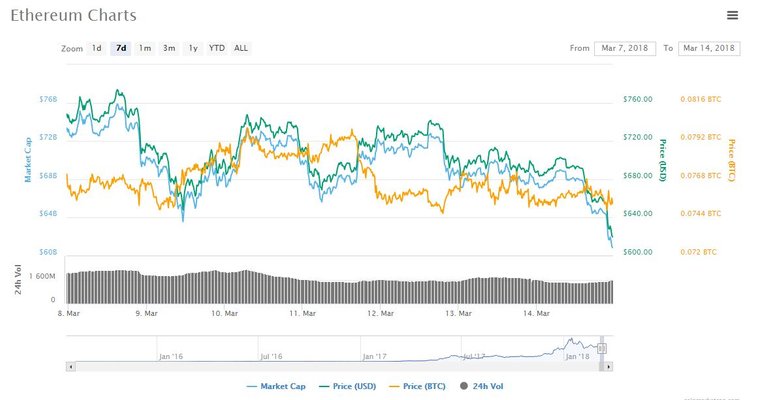 Eth price chart.JPG