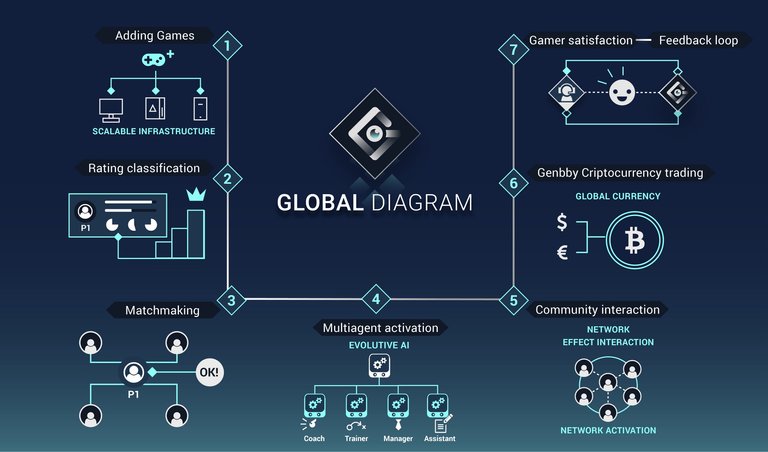 genbbyglobaldiagram.jpeg