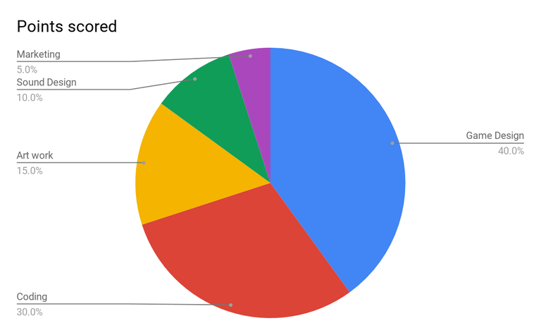 chart.png