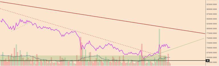 BTCPriceScenarios_140418priceVOL.PNG