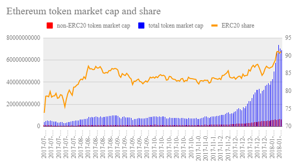 ethereumtokenmarketcap.png