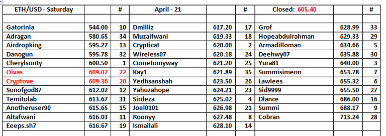 ETH-USD-Day-22.png