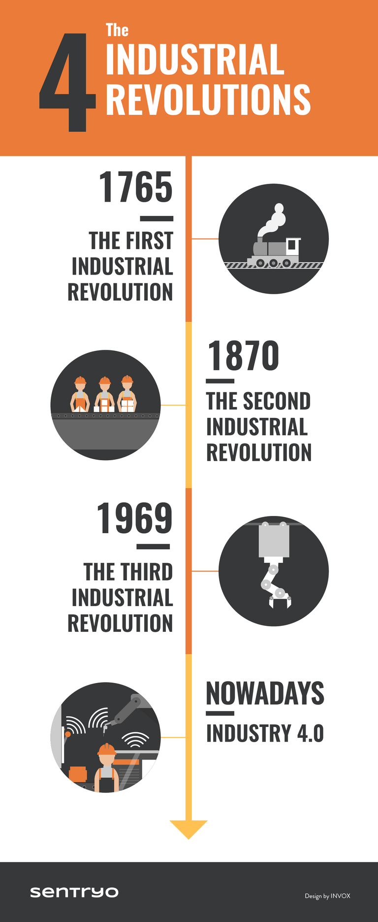 the-4-industrial-revolutions.png