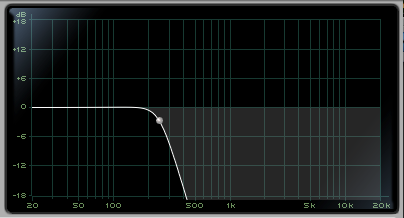 LPF, 250 Hz