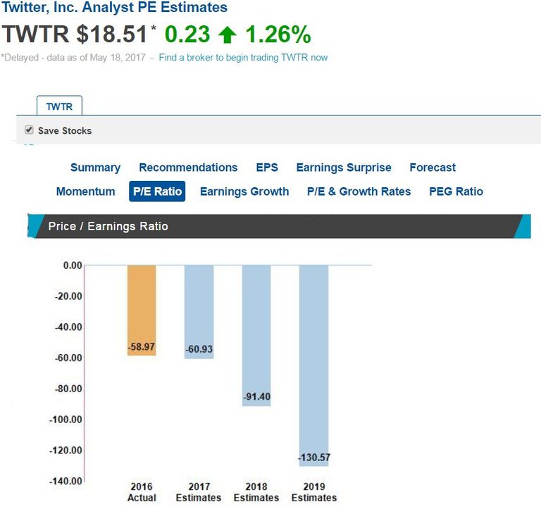 Twitter P-E Ratio.jpg